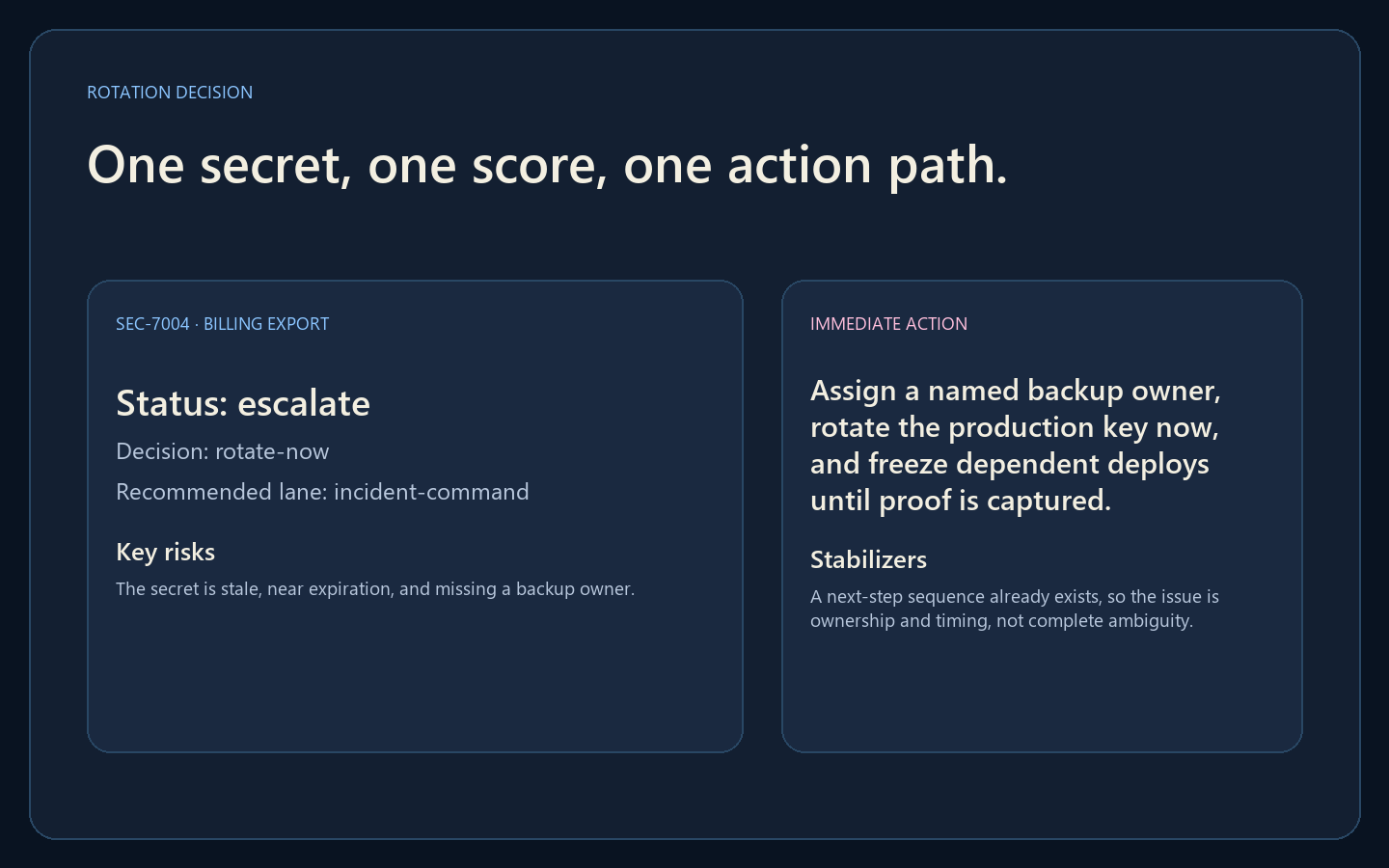 Secret Rotation Scheduler decision