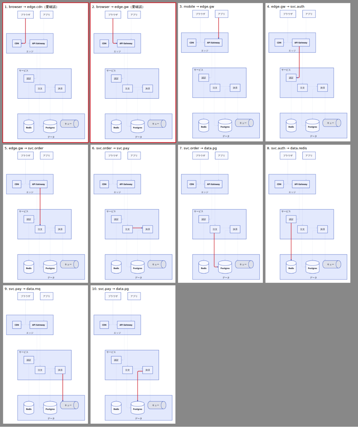 Edge sheet