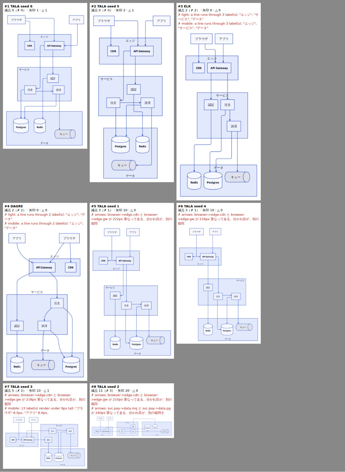 Layout candidates