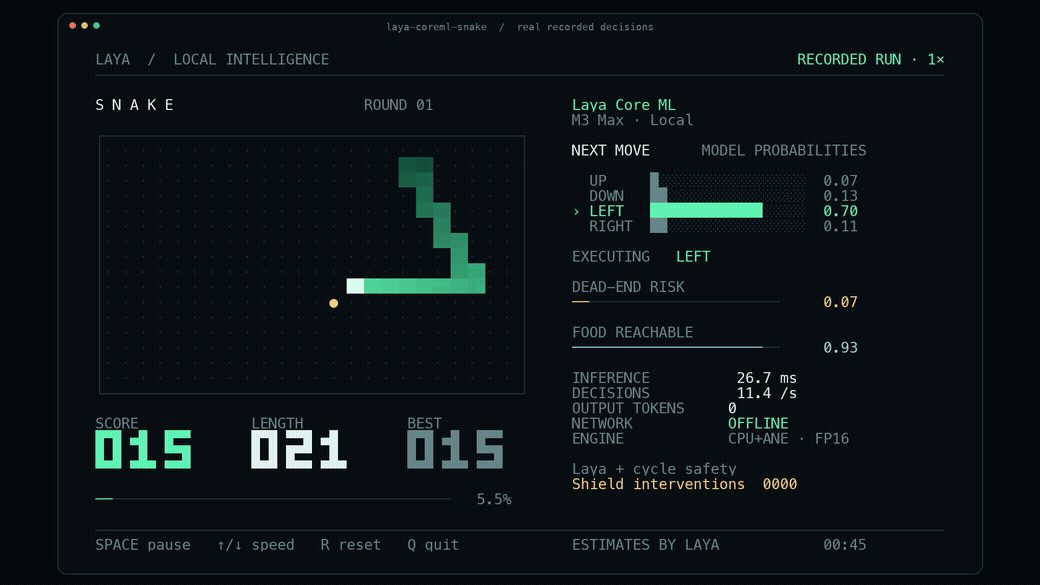 Laya Core ML playing Snake with real local model probabilities