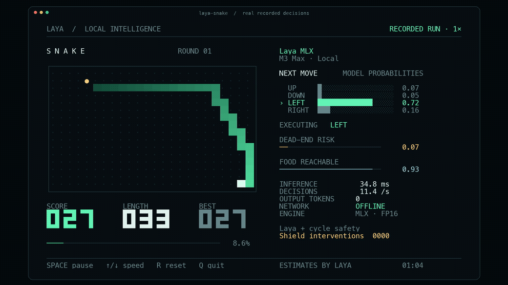 Laya MLX playing Snake — actual decisions, original speed