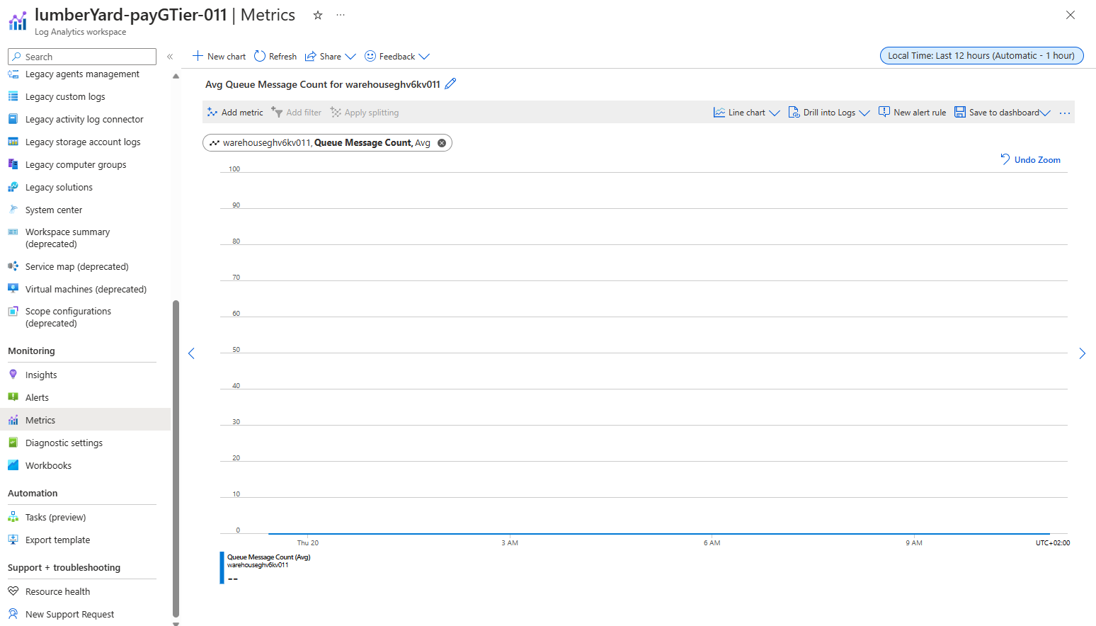 Miztiik Automaton: Auto Scaling Azure VM(ScaleSets) in response to events