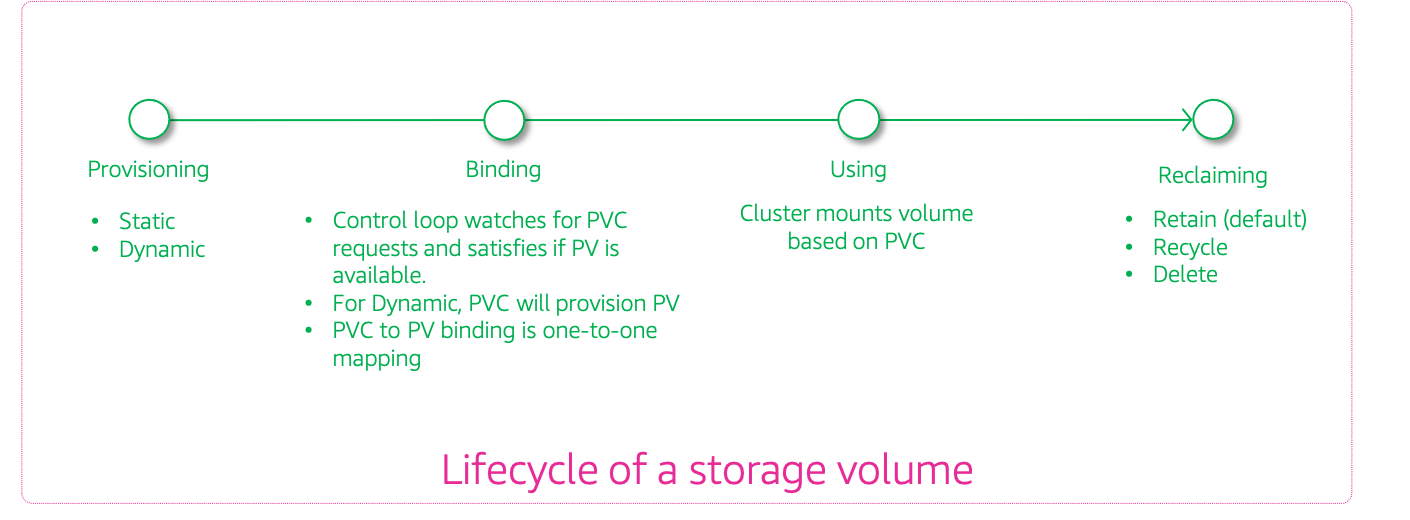 Miztiik Automation: Kubernetes(EKS) Persistent Storage With EFS Amazon Service