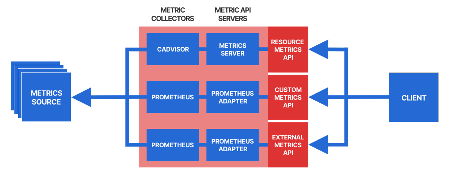 Miztiik Automation: Kubernetes(EKS) Scale applications with custom metrics