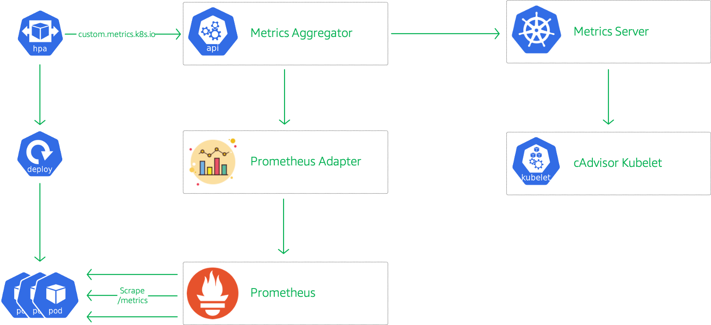 Miztiik Automation: Kubernetes(EKS) Scale applications with custom metrics