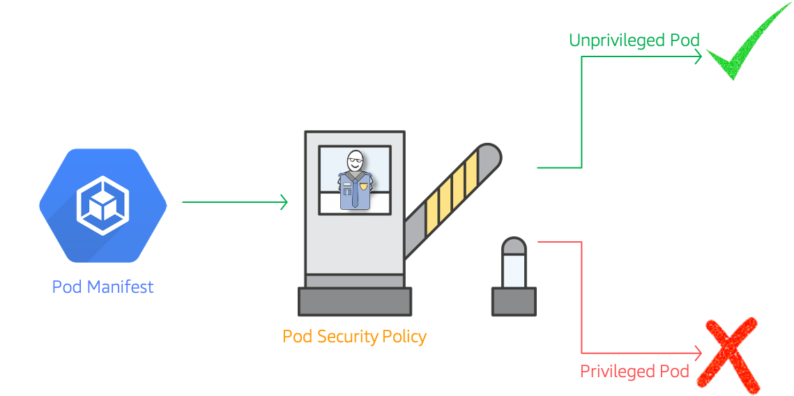 Miztiik Automation: Kubernetes Pod Security Policy