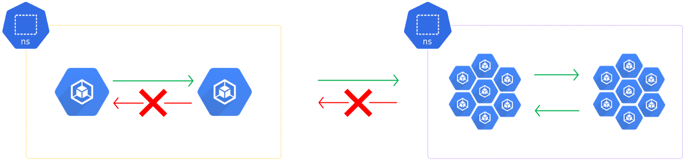 Miztiik Automation: Kubernetes Security with AWS Security groups