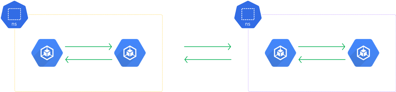 Miztiik Automation: Kubernetes Security with AWS Security groups