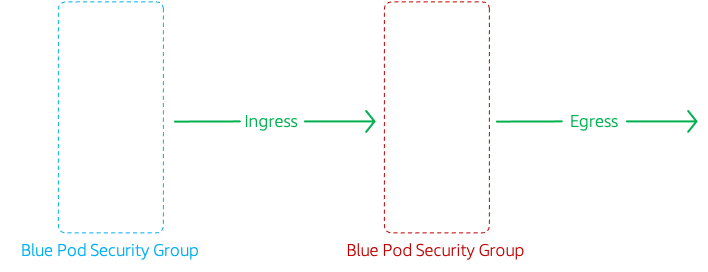 Miztiik Automation: Kubernetes Security with AWS Security groups