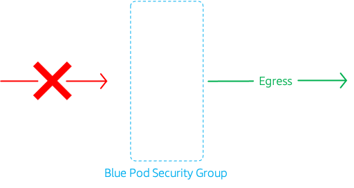 Miztiik Automation: Kubernetes Security with AWS Security groups