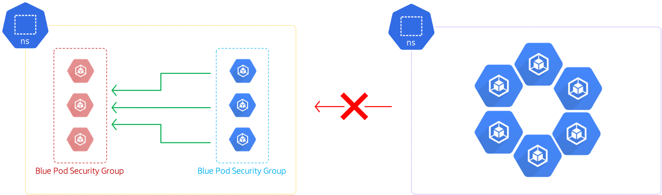 Miztiik Automation: Kubernetes Security with AWS Security groups