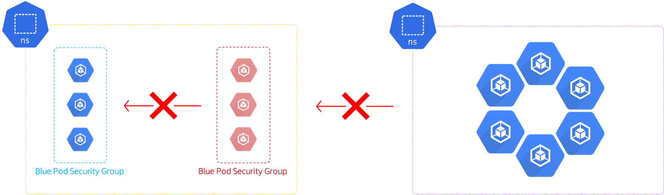 Miztiik Automation: Kubernetes Security with AWS Security groups