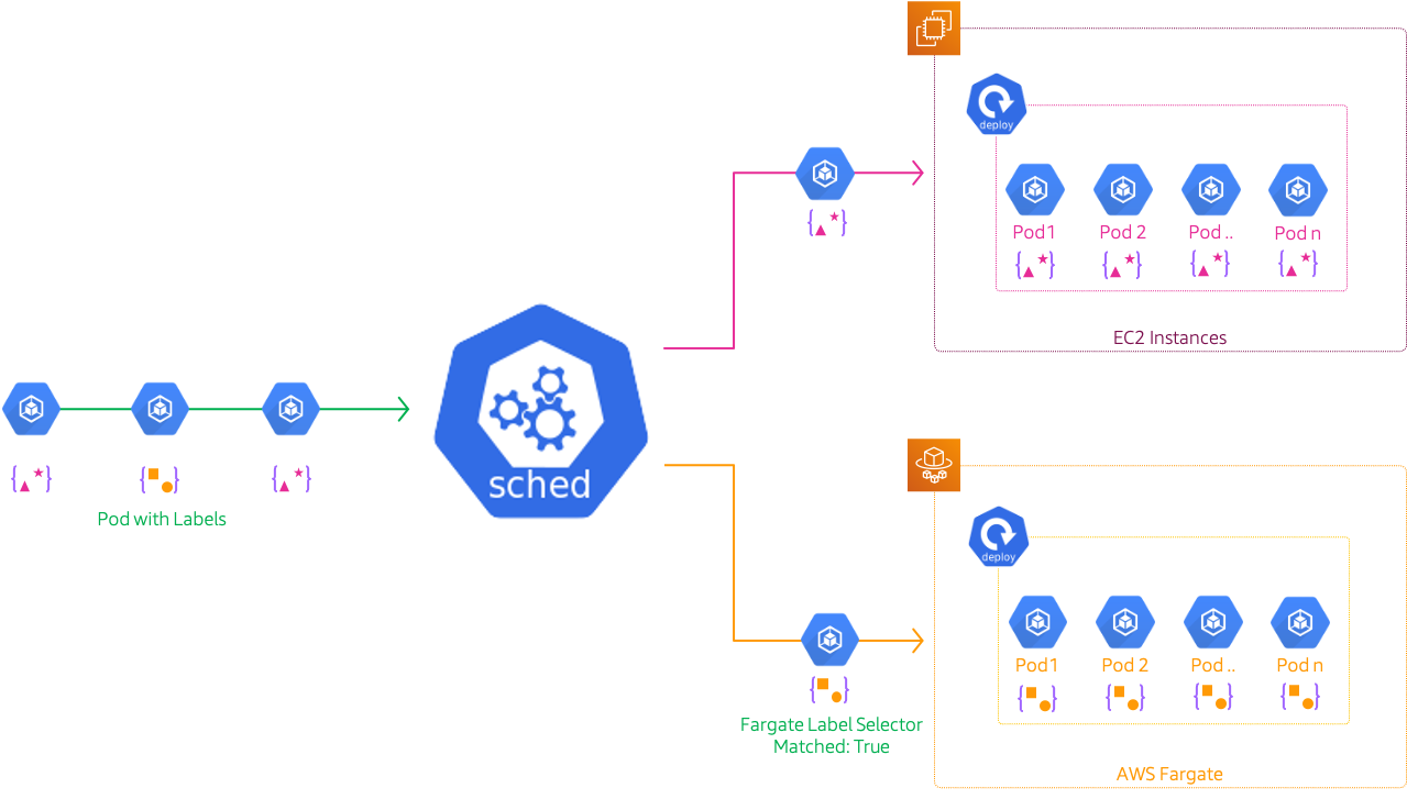 Miztiik Automation: Kubernetes Pods on Fargate