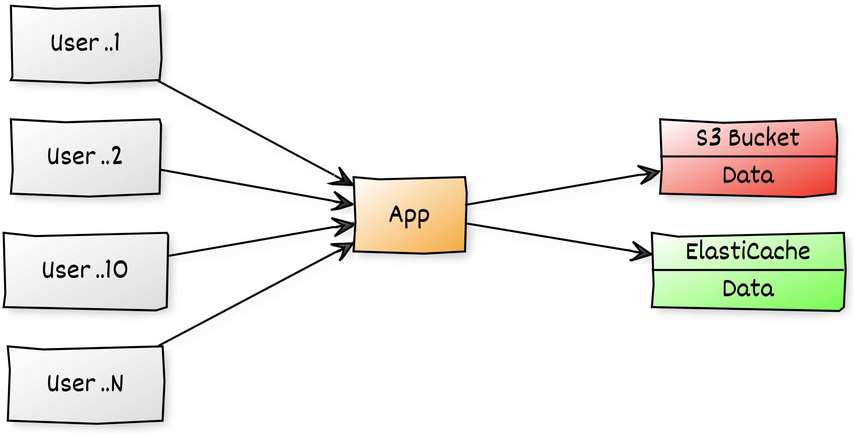 Miztiik Serverless Video Metadata Extractor