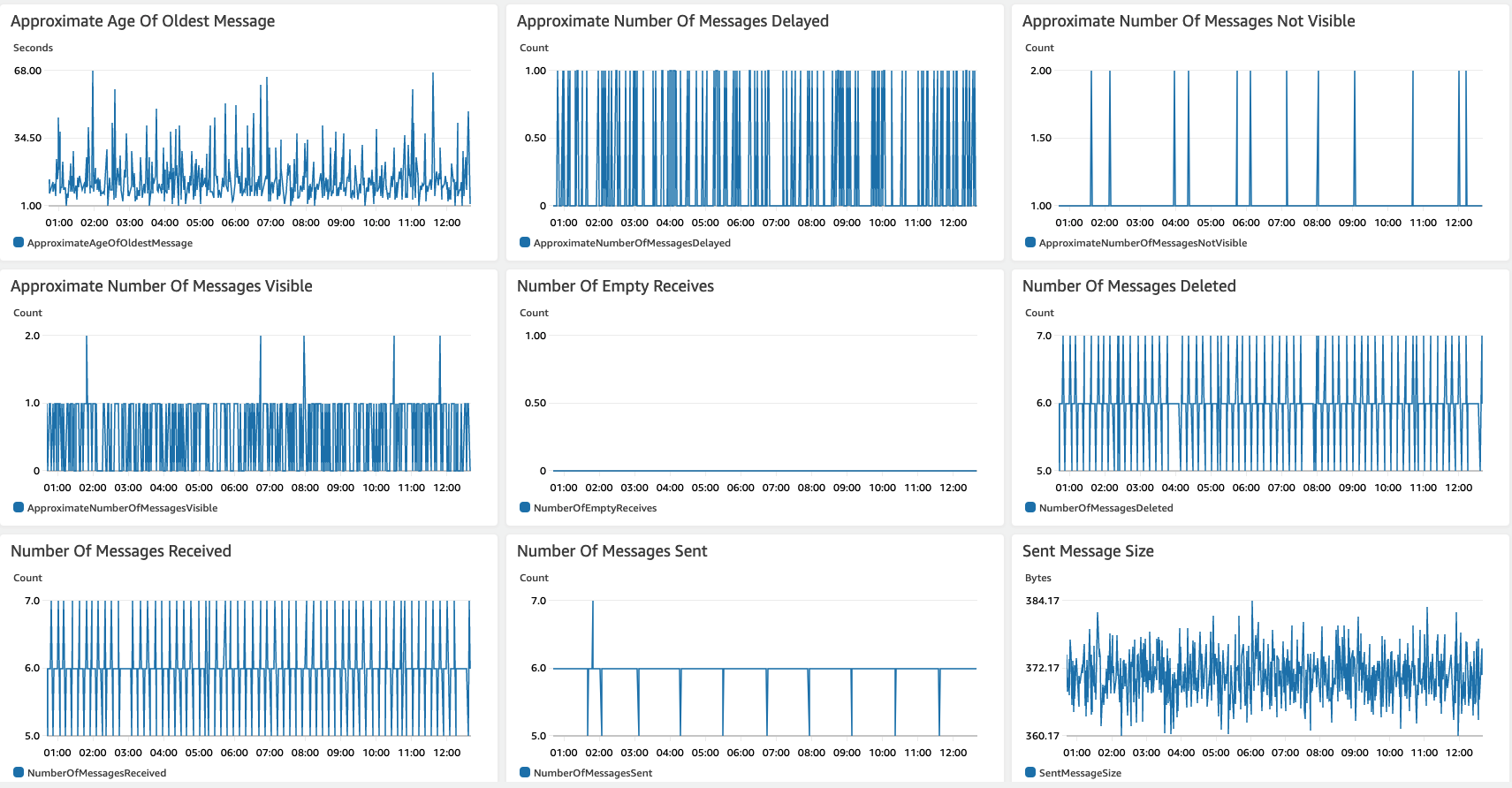 Miztiik Automation: Event Processor On EKS Architecture