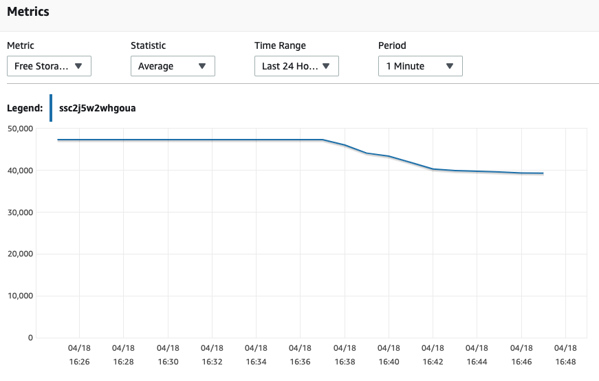 Miztiik Automation:  Improve Databases Performance & Availability with RDS Proxy