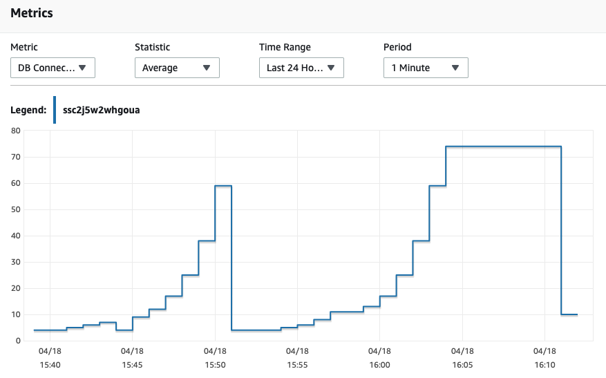 Miztiik Automation:  Improve Databases Performance & Availability with RDS Proxy