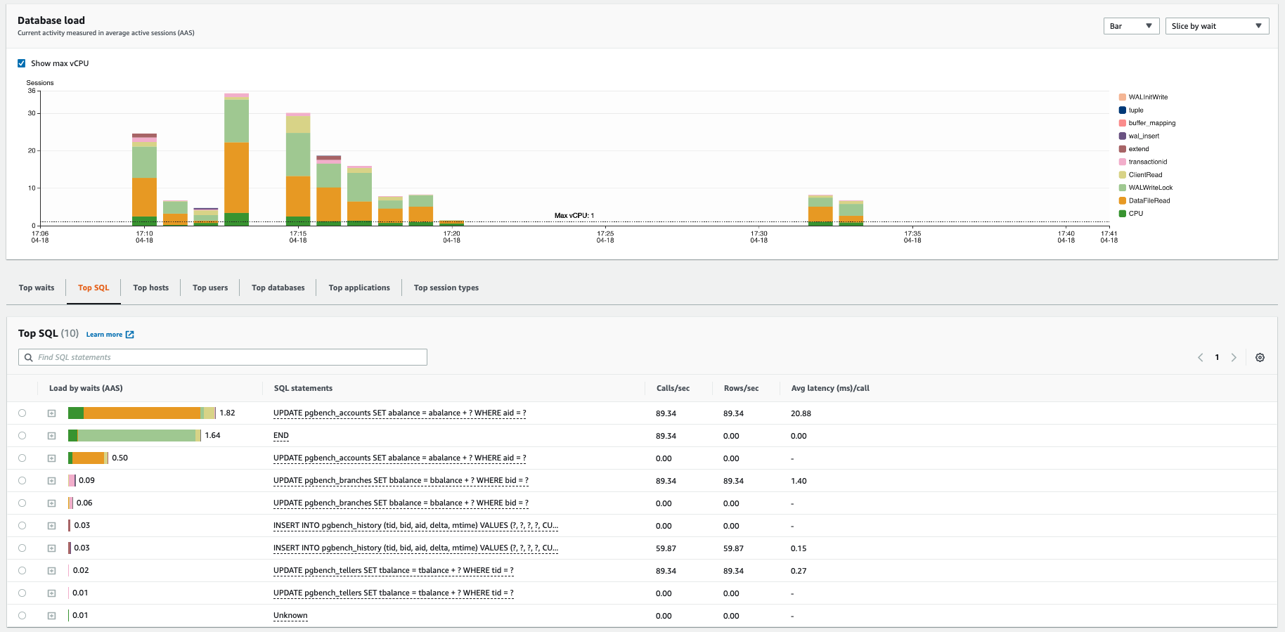 Miztiik Automation:  Improve Databases Performance & Availability with RDS Proxy