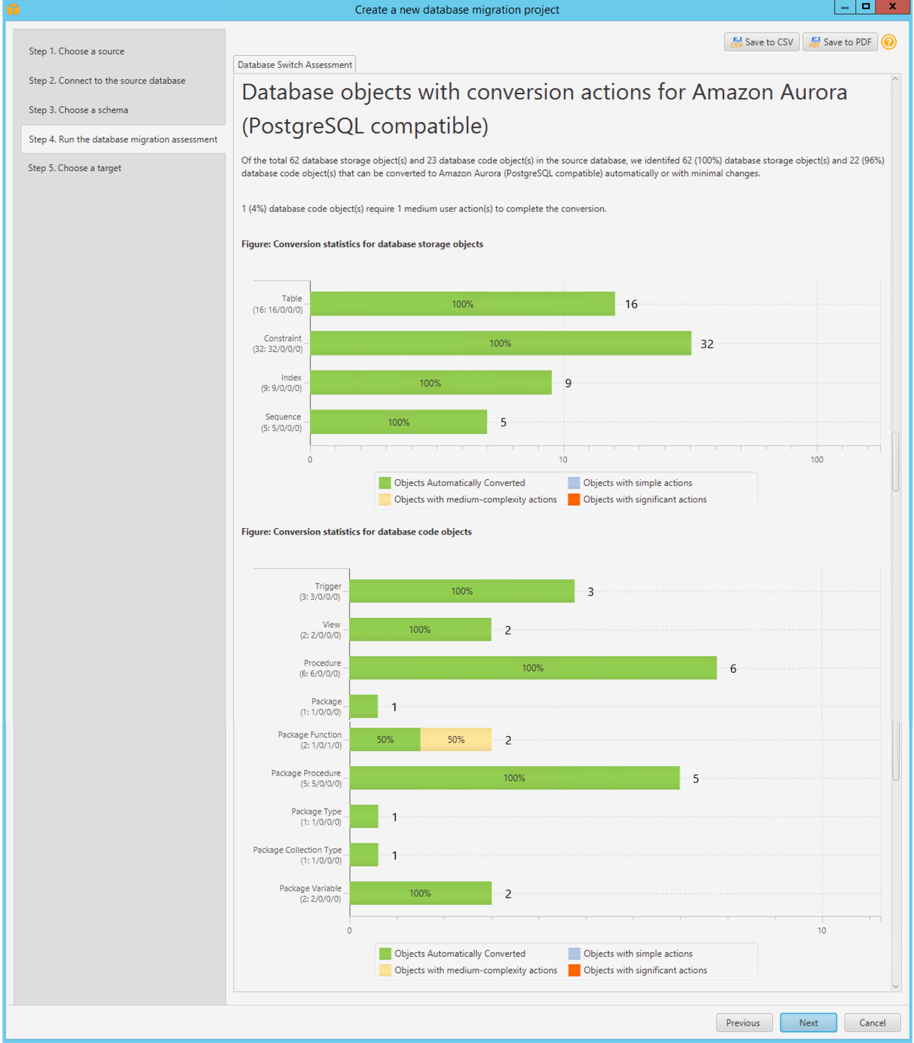 Miztiik Automation: Database Migration - Oracle DB to Amazon Aurora PostgreSQL