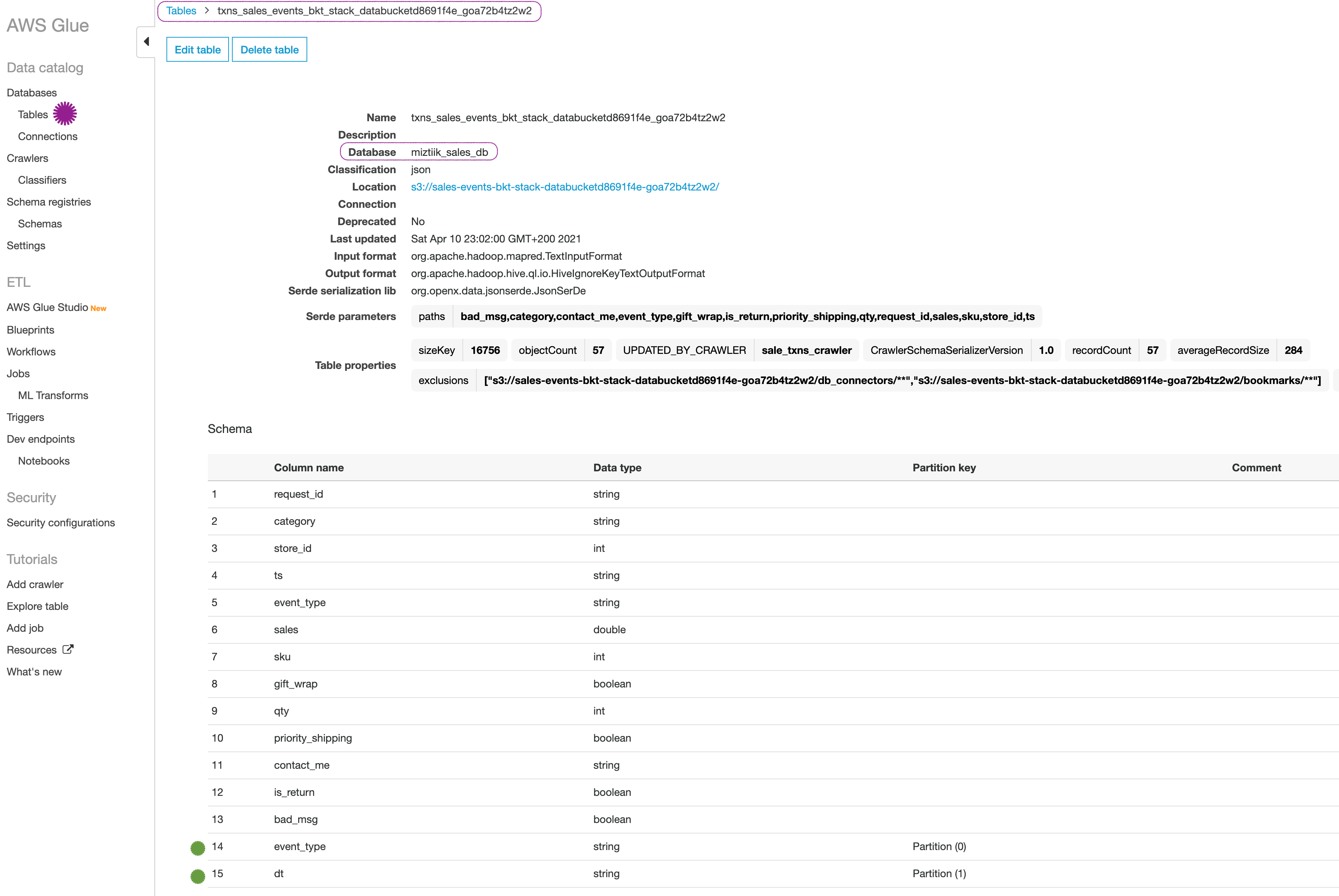 Miztiik Automation: Streaming ETL with AWS Glue