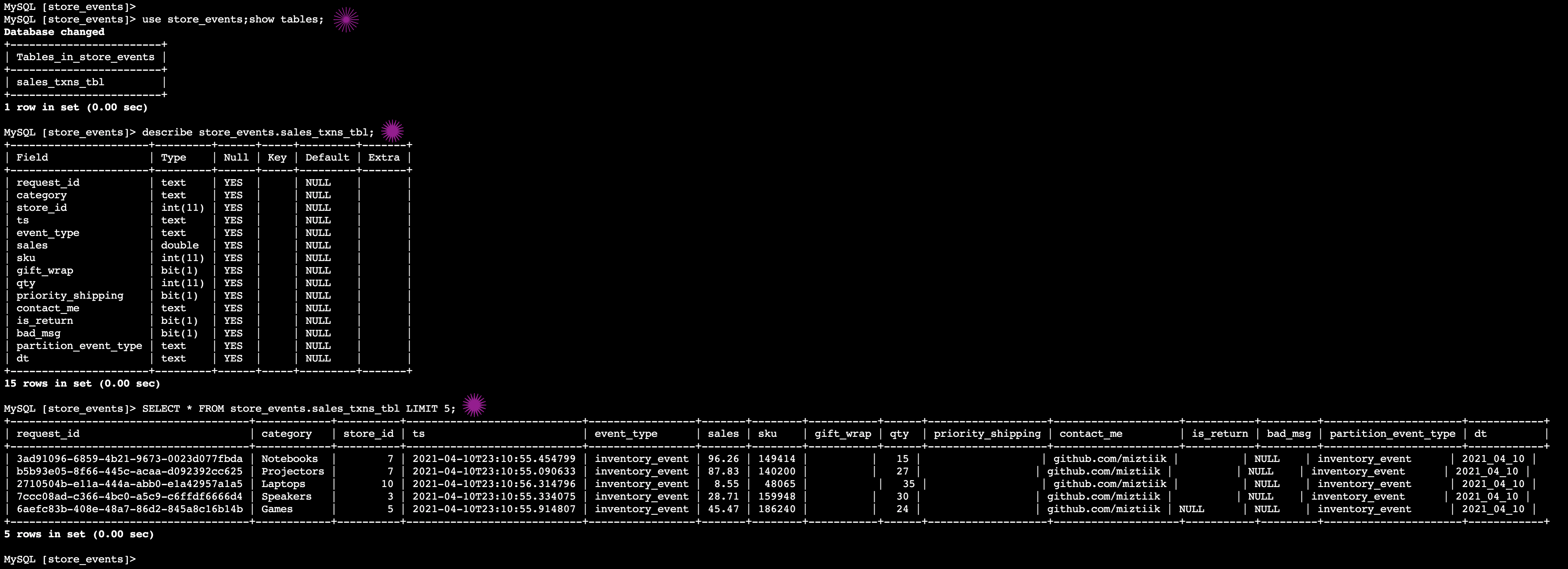 Miztiik Automation: Streaming ETL with AWS Glue