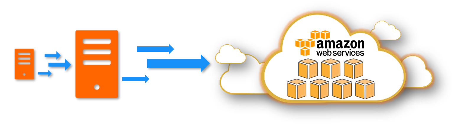 Github Miztiik Server Migration Onprem To Aws Simple Demonstration On How To Lift Shift Onpremise Workload To Aws