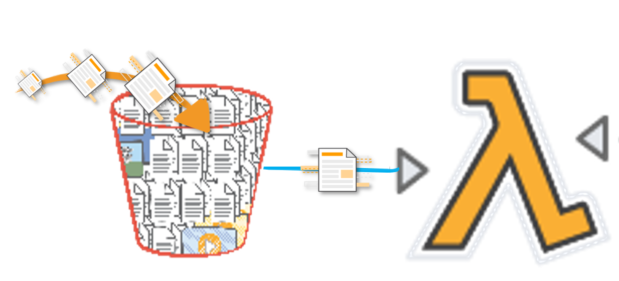 AWS Serverless S3 Real Time Event Processor