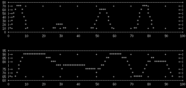 plots-python