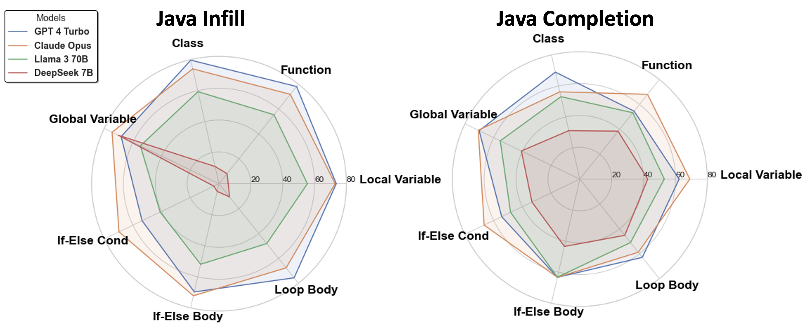 Java Infill & Completion