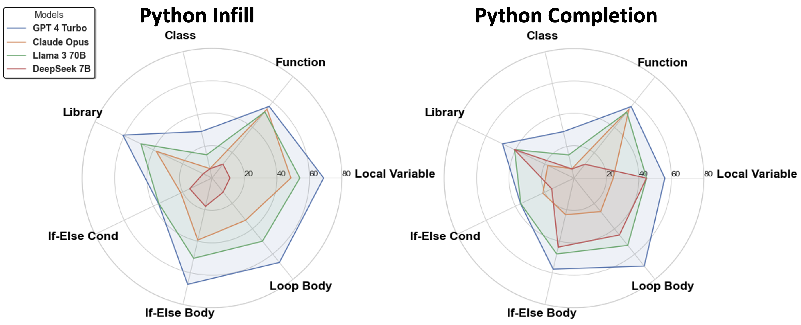 Python Infill & Completion