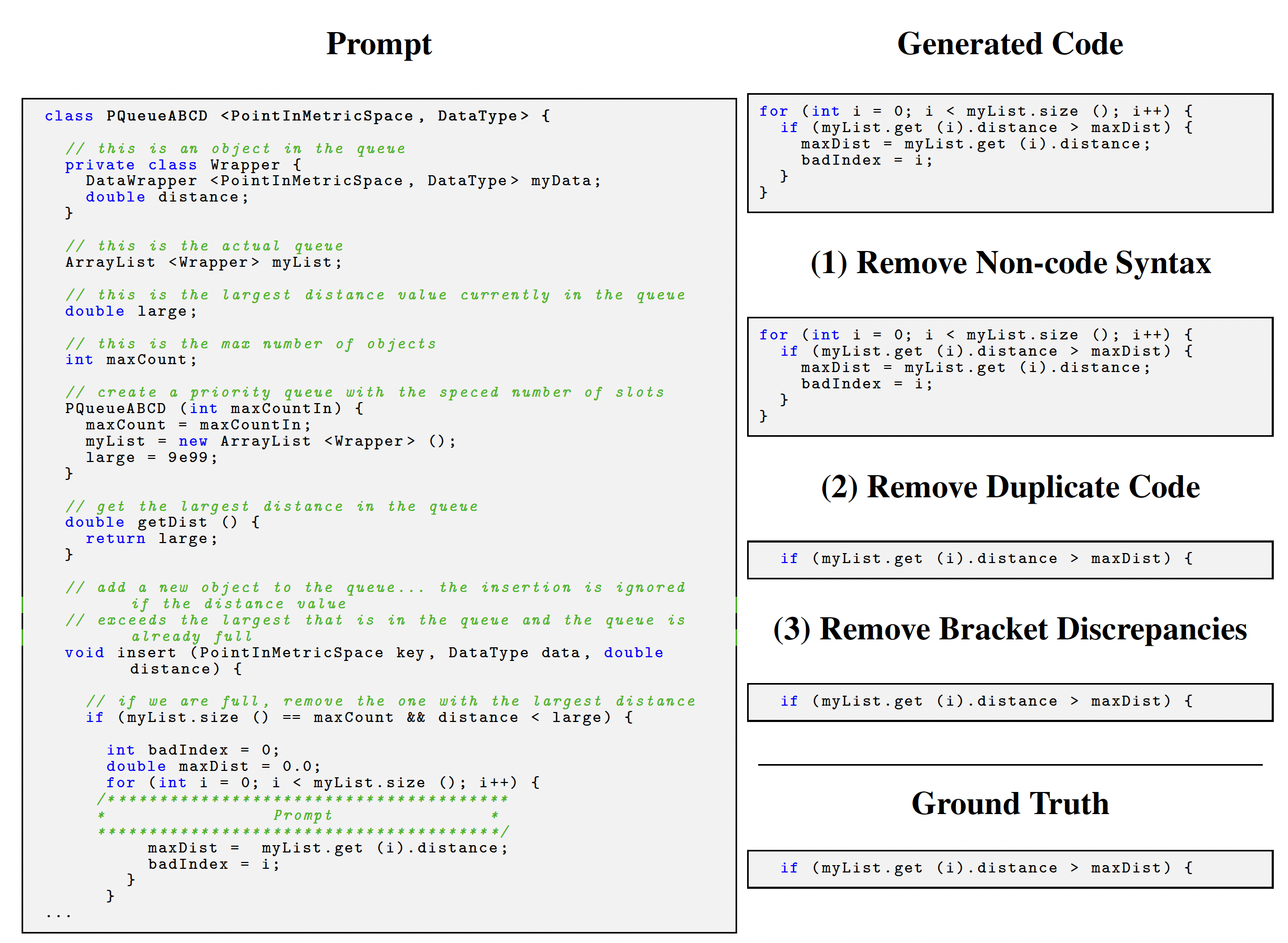 Figure 3: Example infill task from SIMCOPILOTP and step-by-step post-processing demonstration.