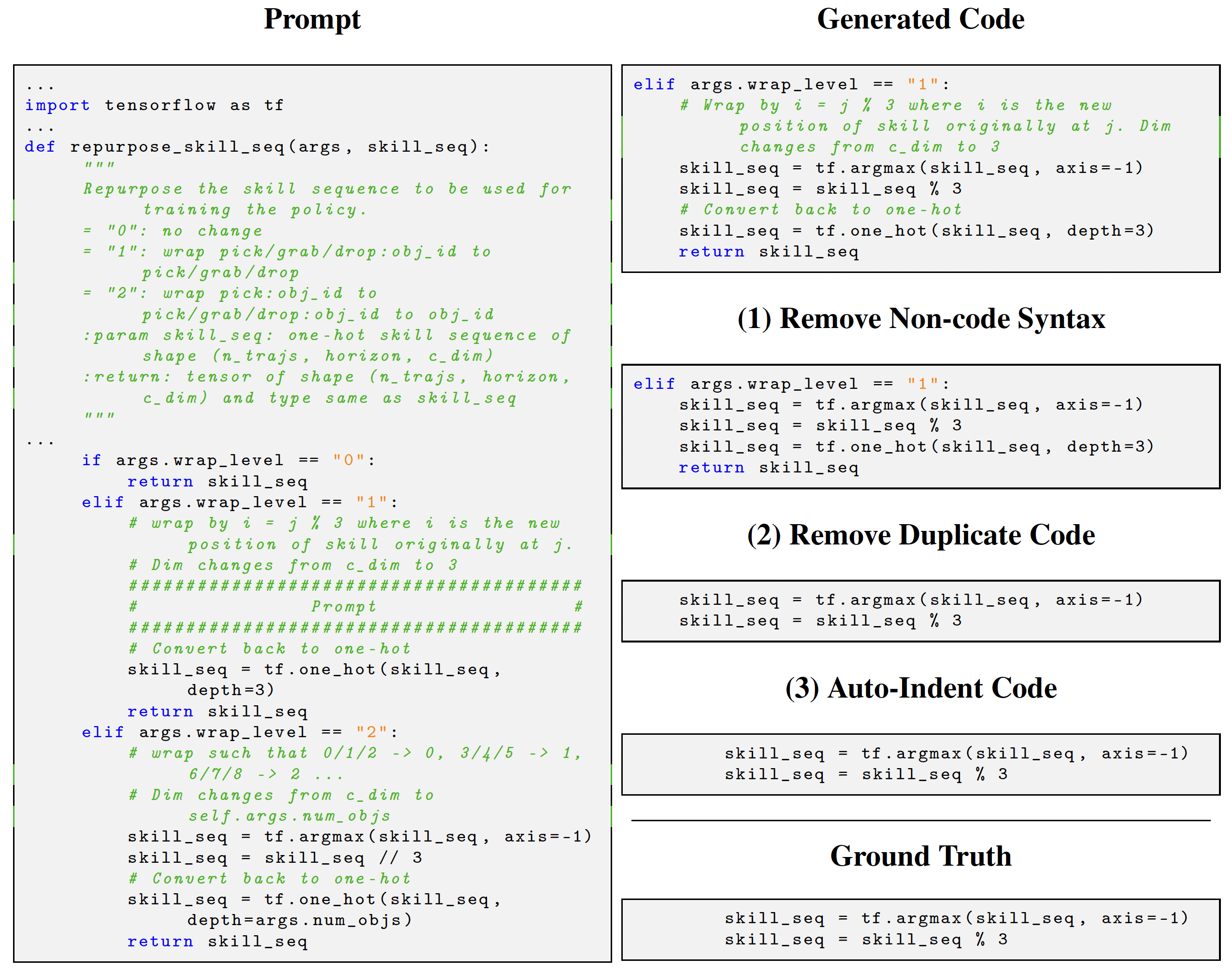 Figure 2: Example infill task from SIMCOPILOTP and step-by-step post-processing demonstration.