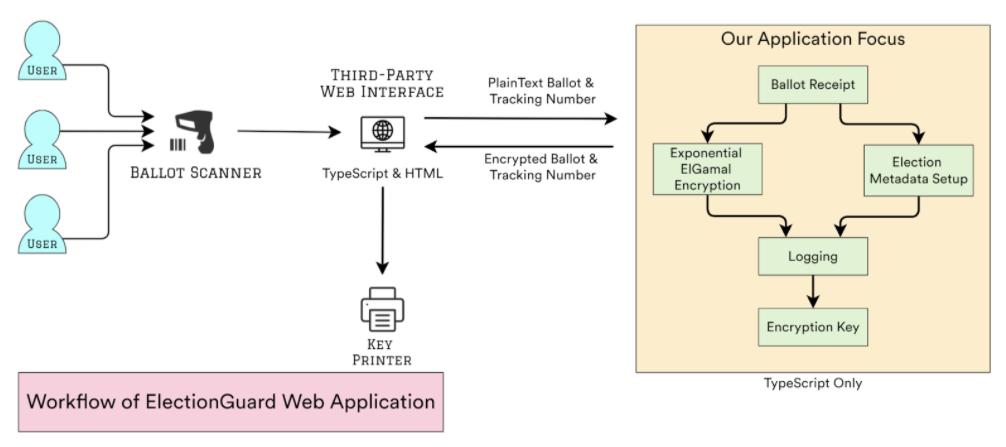 workflow of ETS