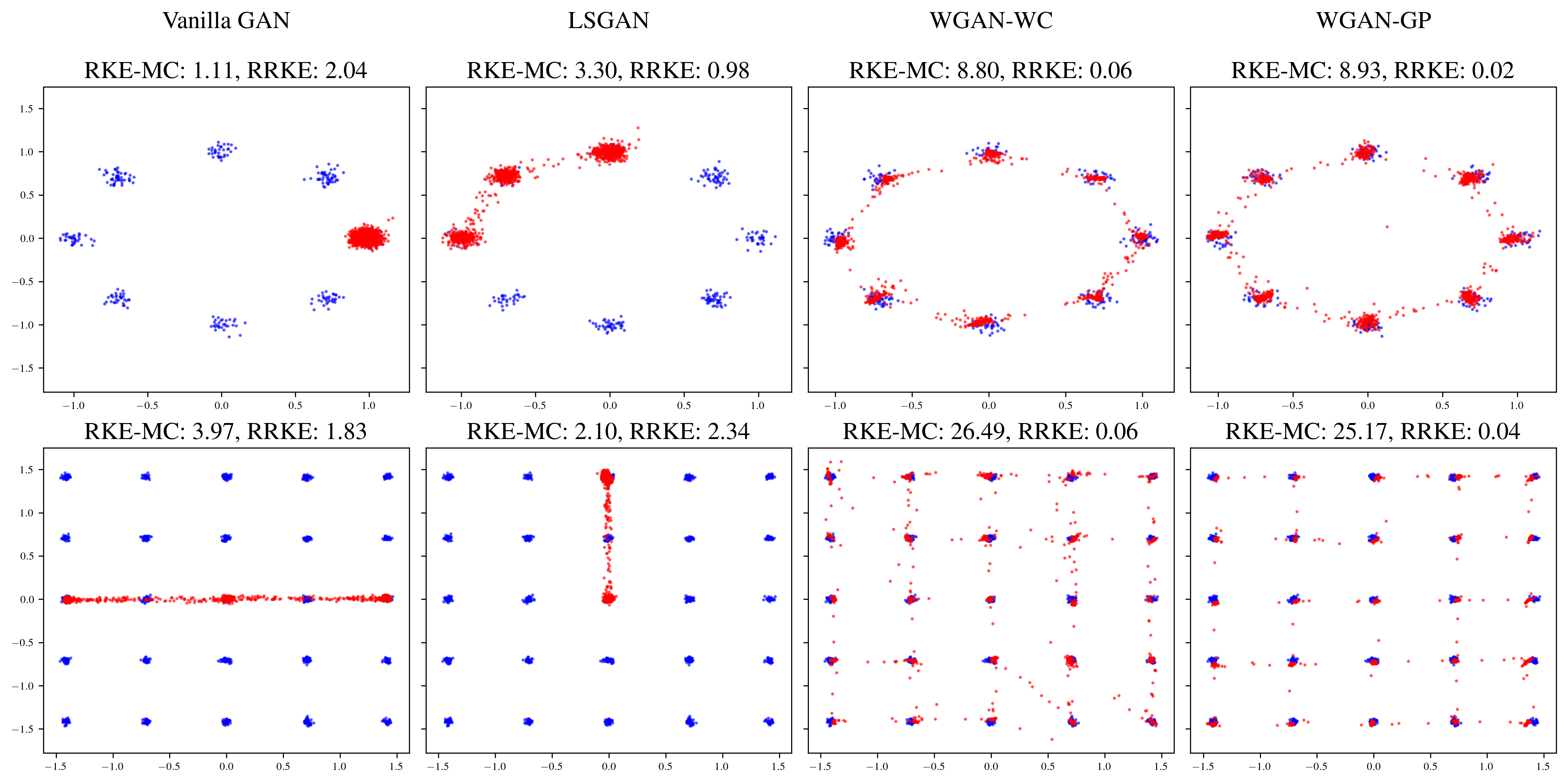 Gaussian_Distributions