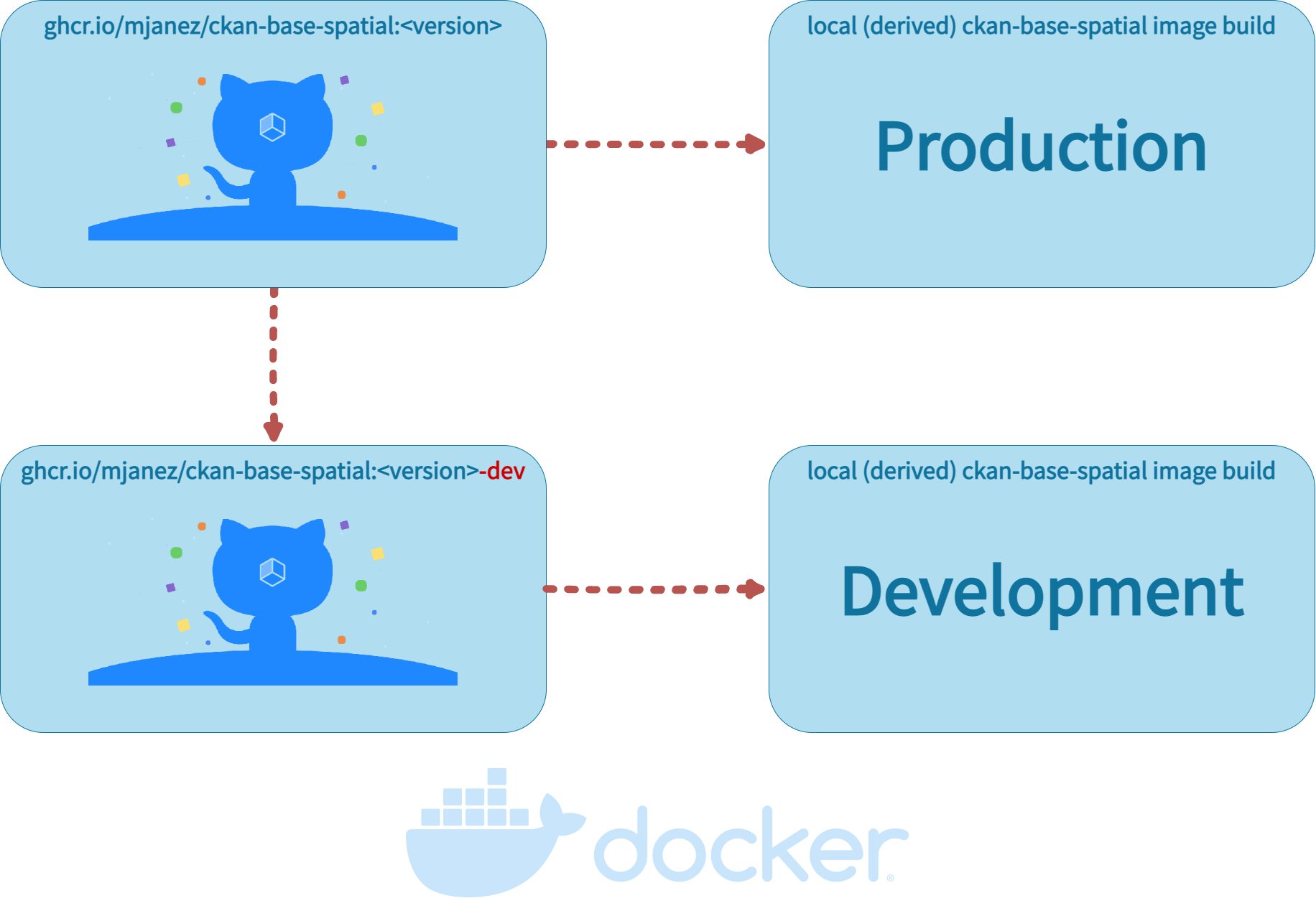 Plataforma Docker CKAN