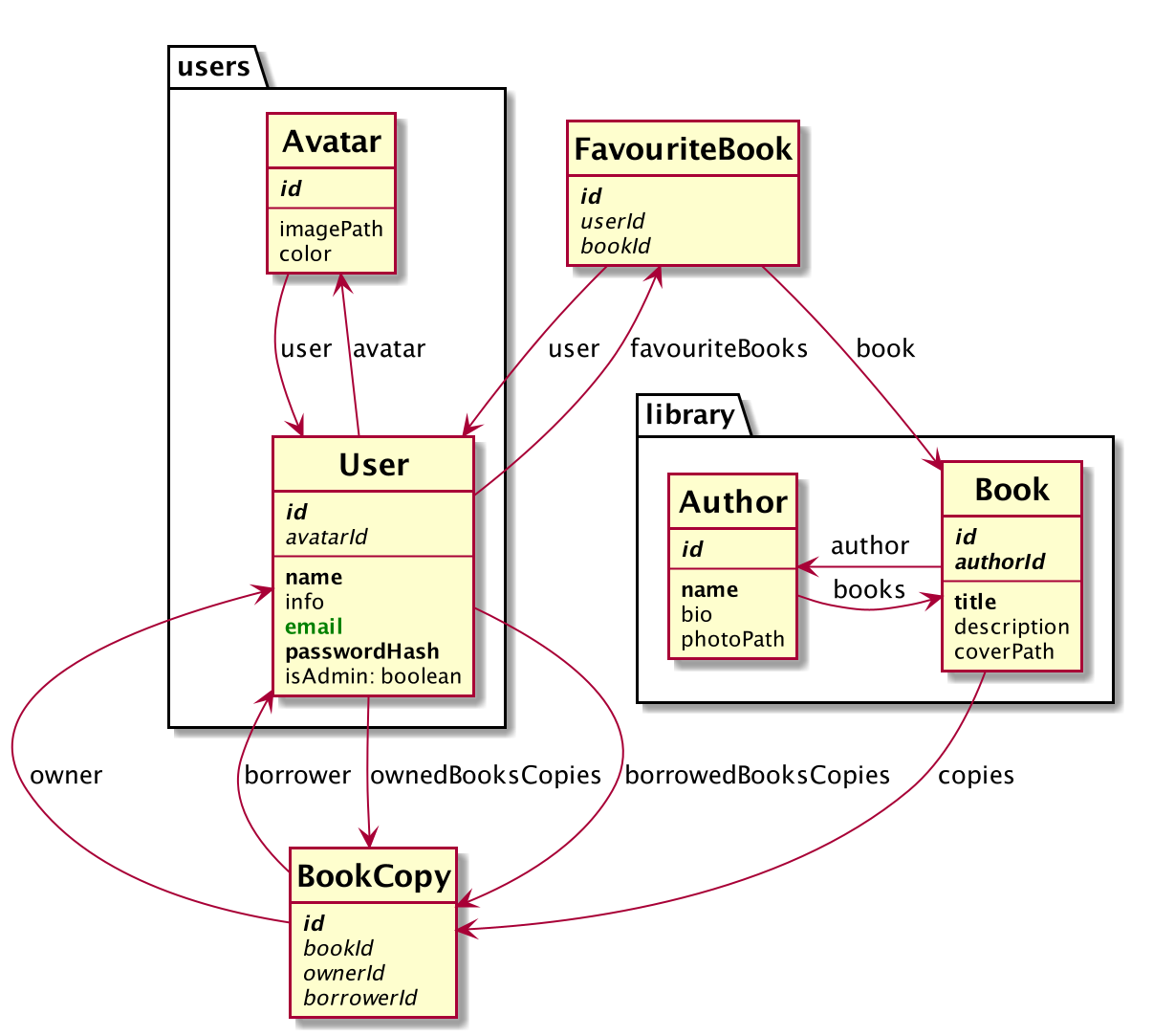 Database Diagram