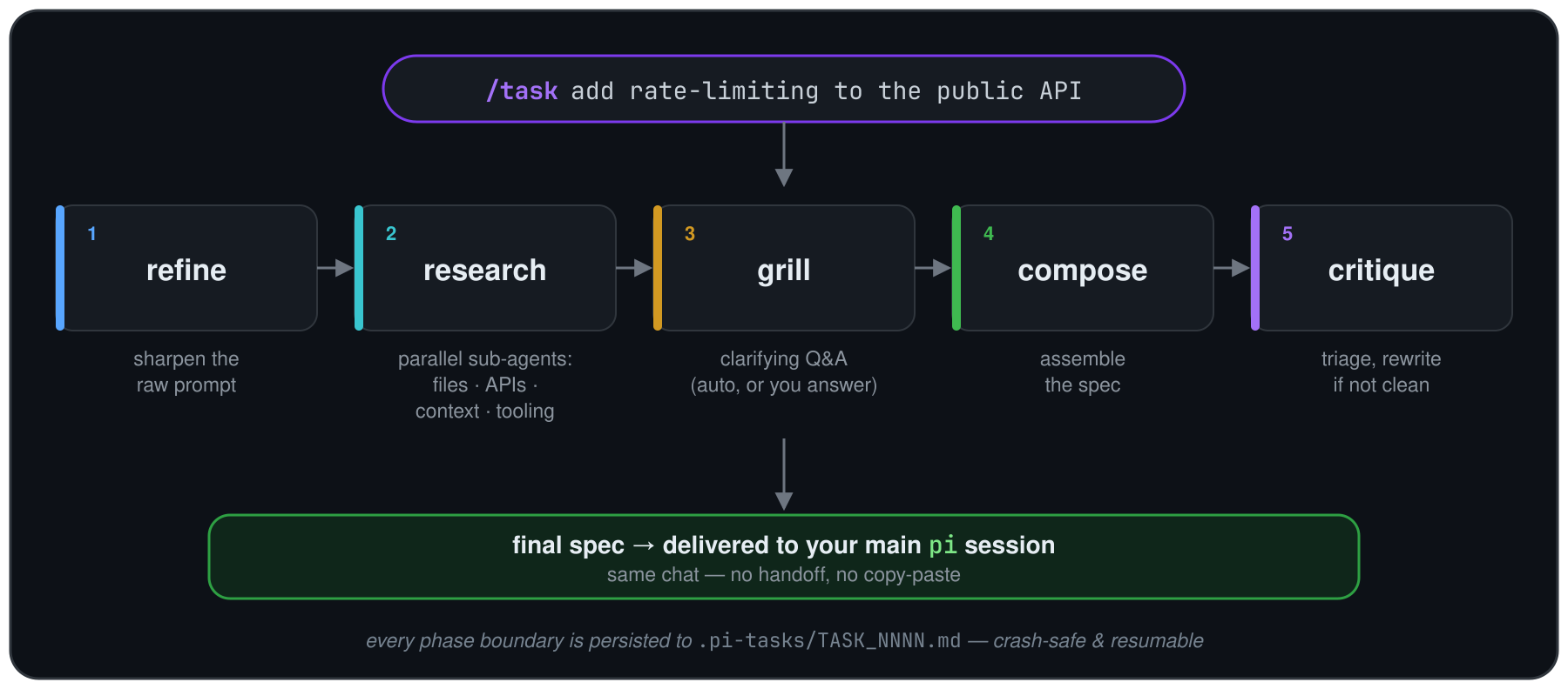 @mjasnikovs/pi-task screenshot 1