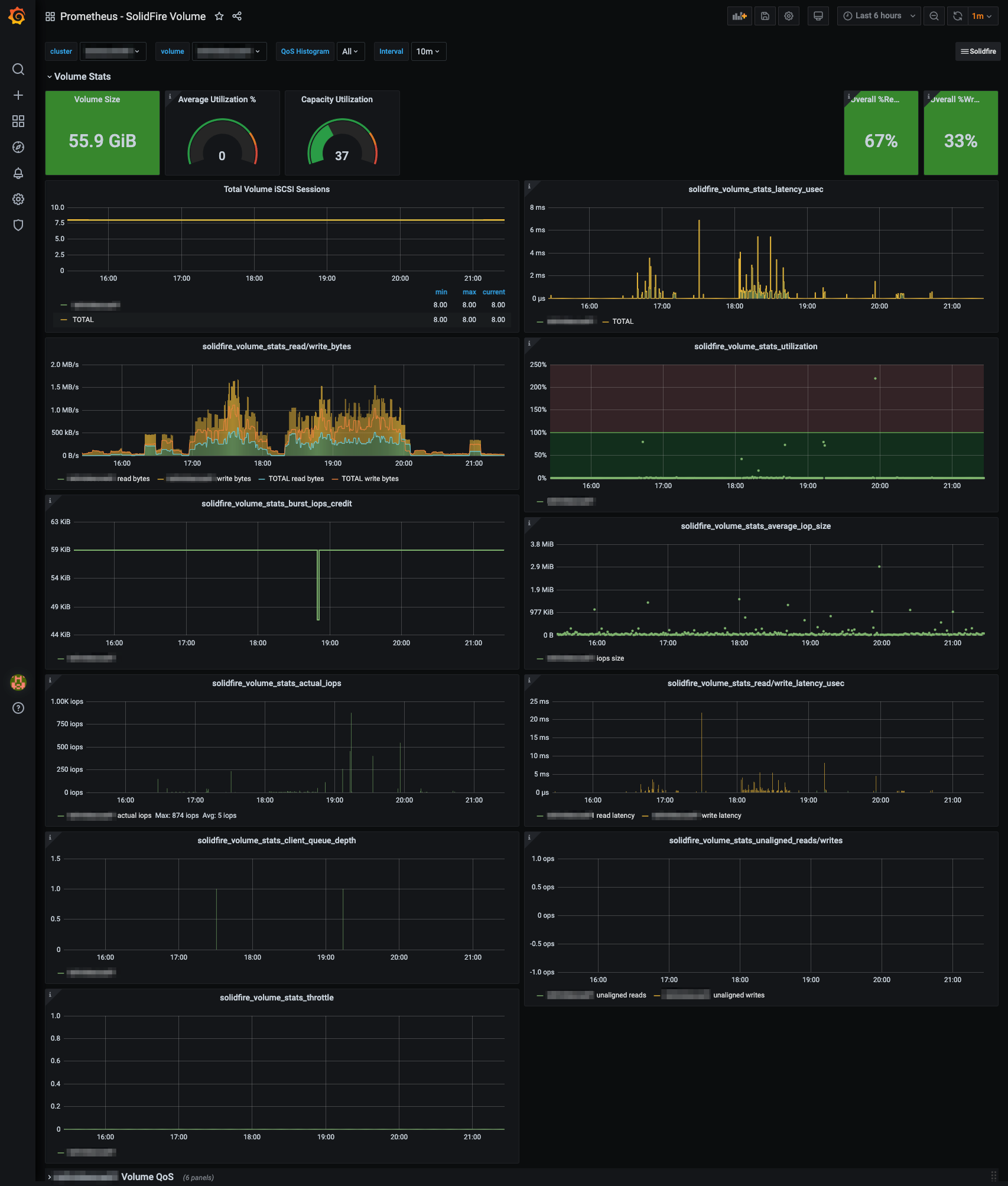 SolidFire Volume Details dashboard for Grafana | Grafana Labs