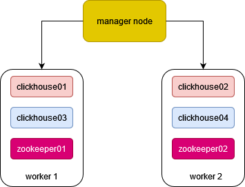 cluster_structure