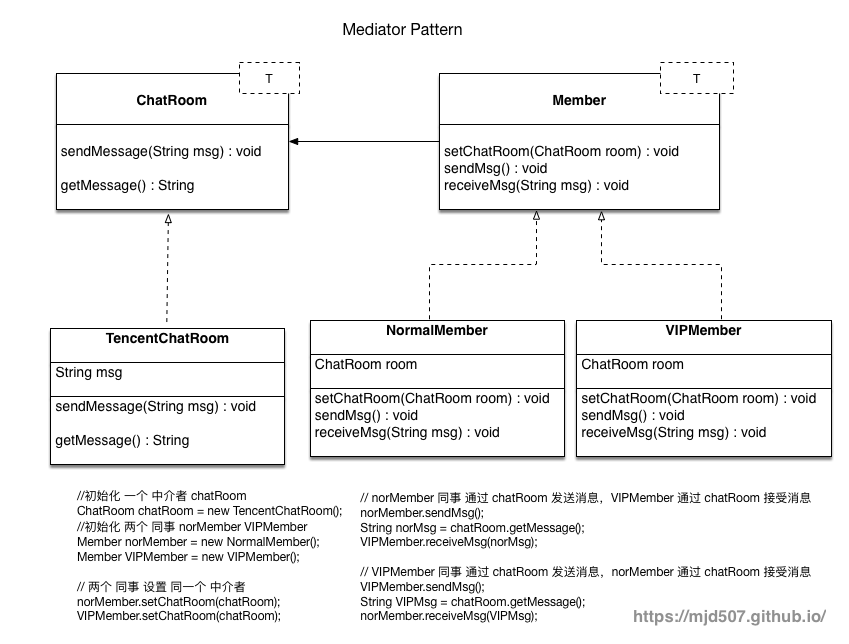 Mediator