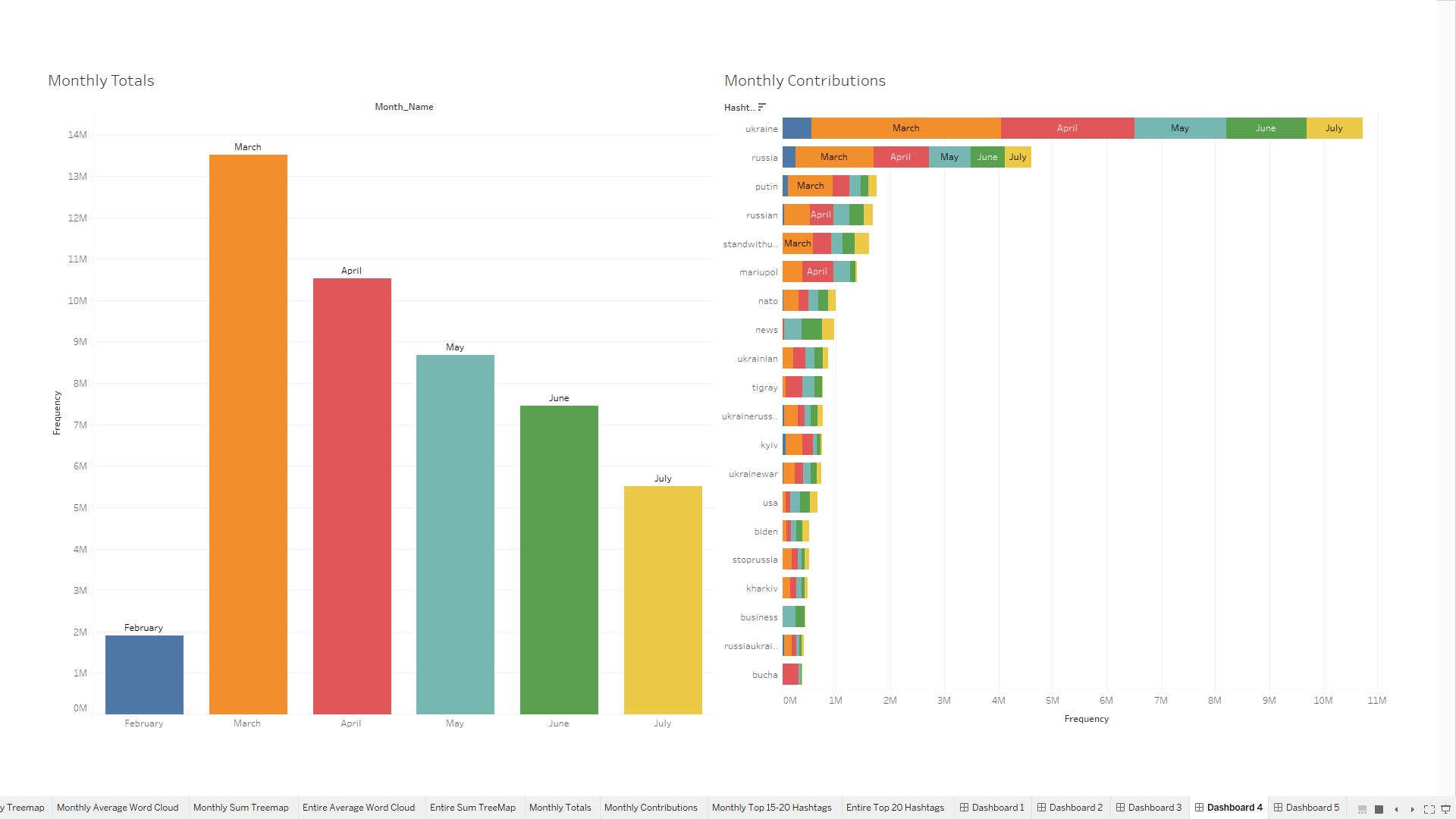 Dashboard4