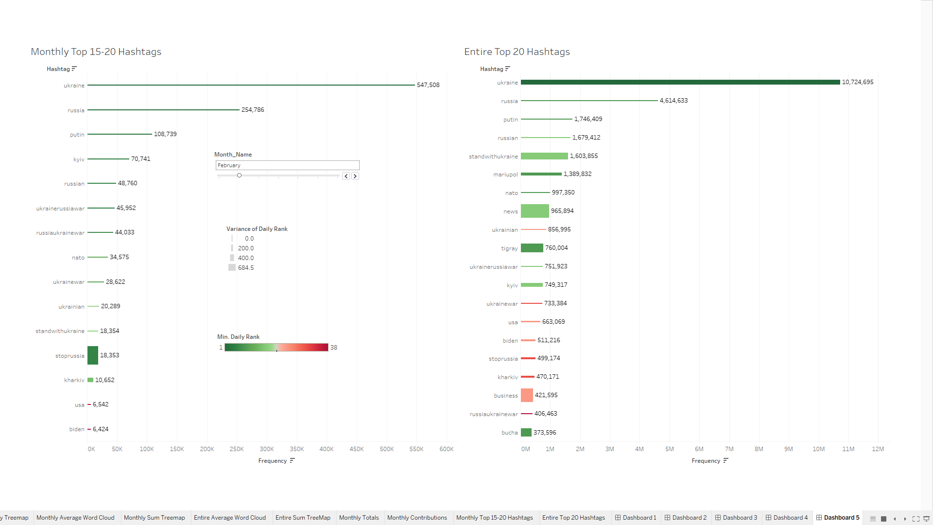 Dashboard5