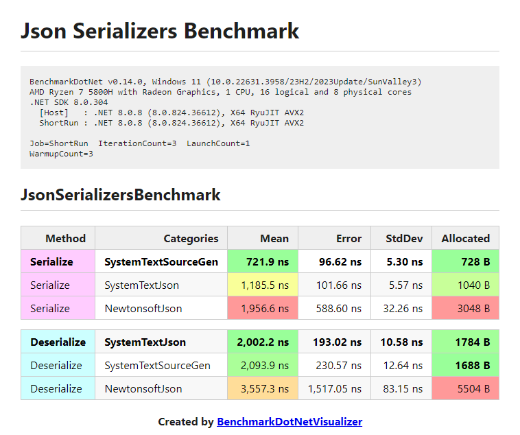 for, foreach, ForEach() Benchmark - Light Theme