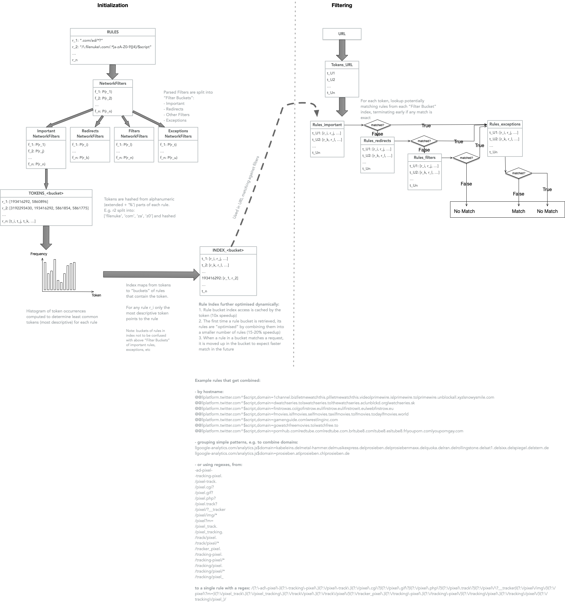 Ad Block Algorithm