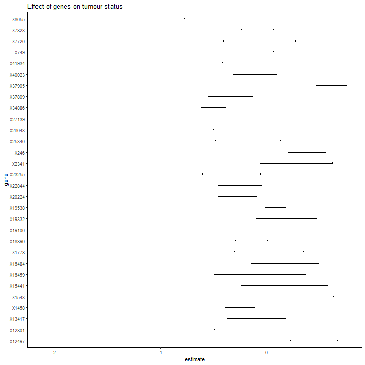 GitHub - mjgvs/HighDim-Omics-Reporting: This repository contains a ...