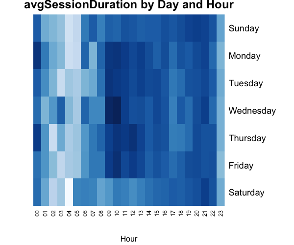 google analytics r clustering