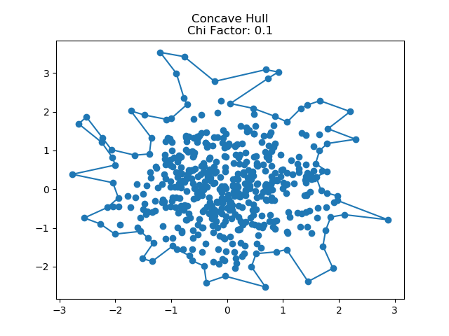 concavehull