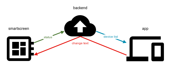 img/communication-triangle.png