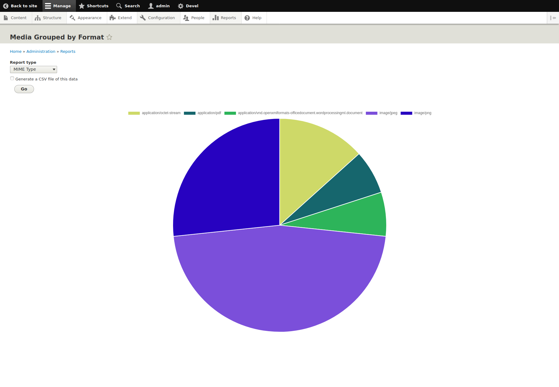 Media formats report