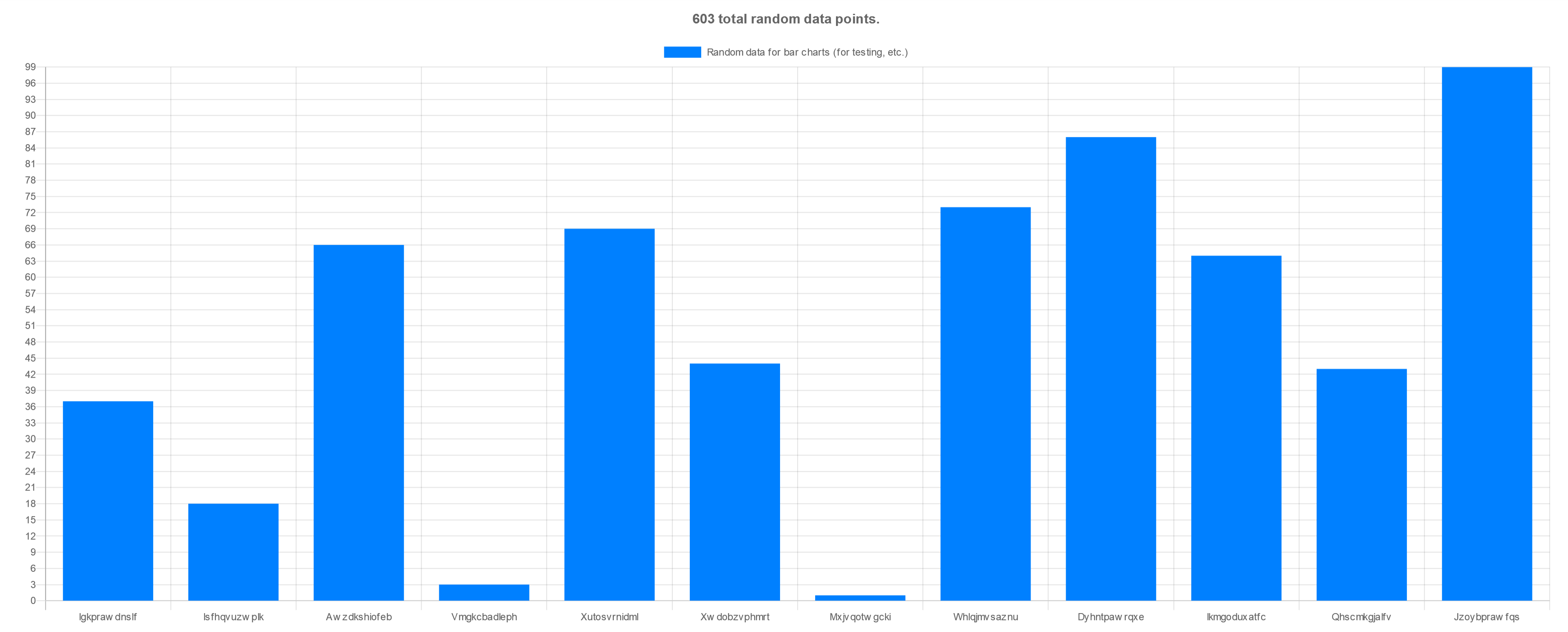 Random bar chart